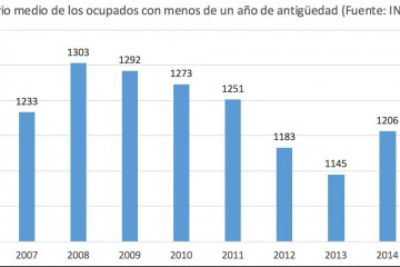 Los tres datos que desmontan la alarmante 